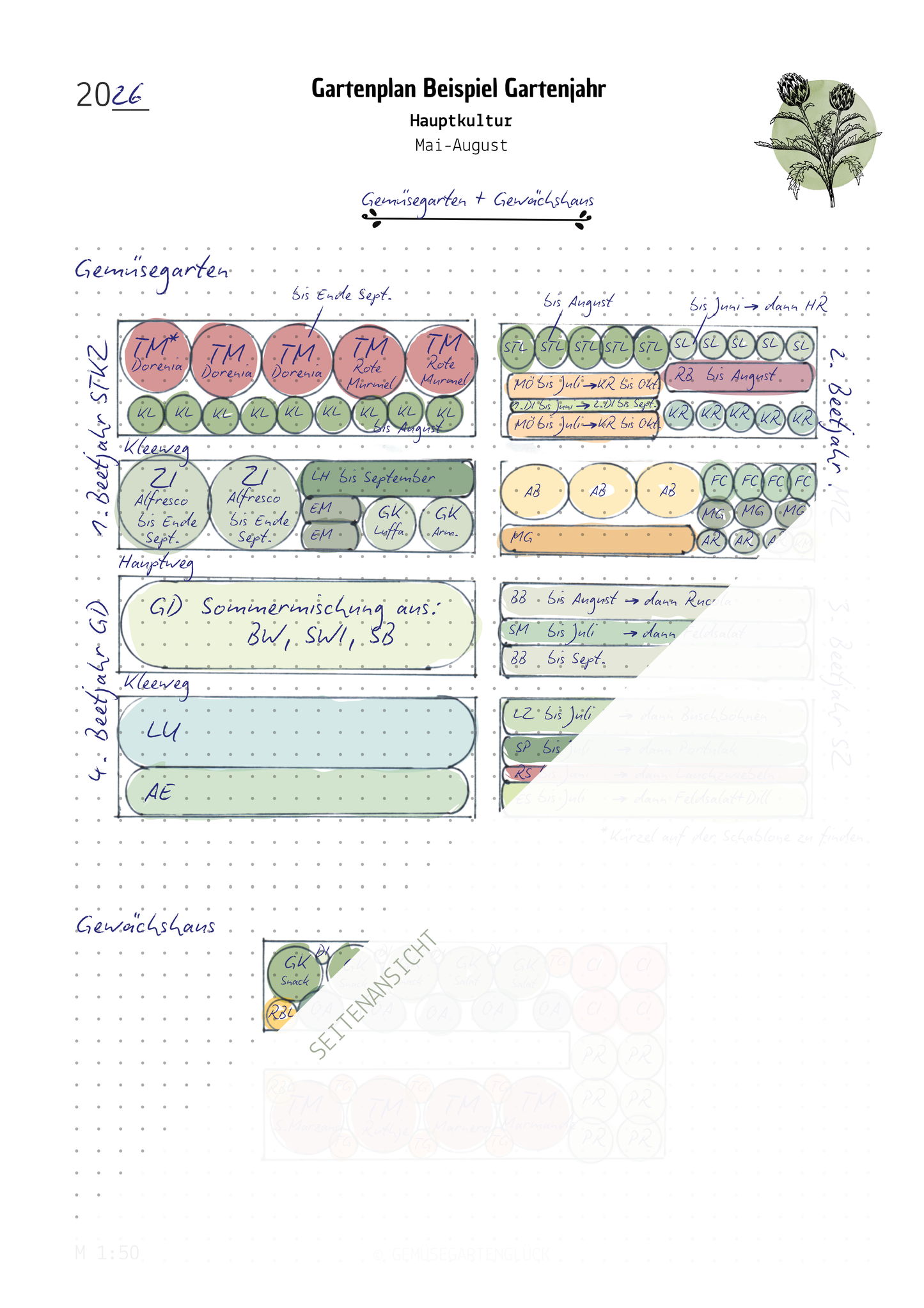 Gartenplanungs-Set für große Gärten & Selbstversorgung