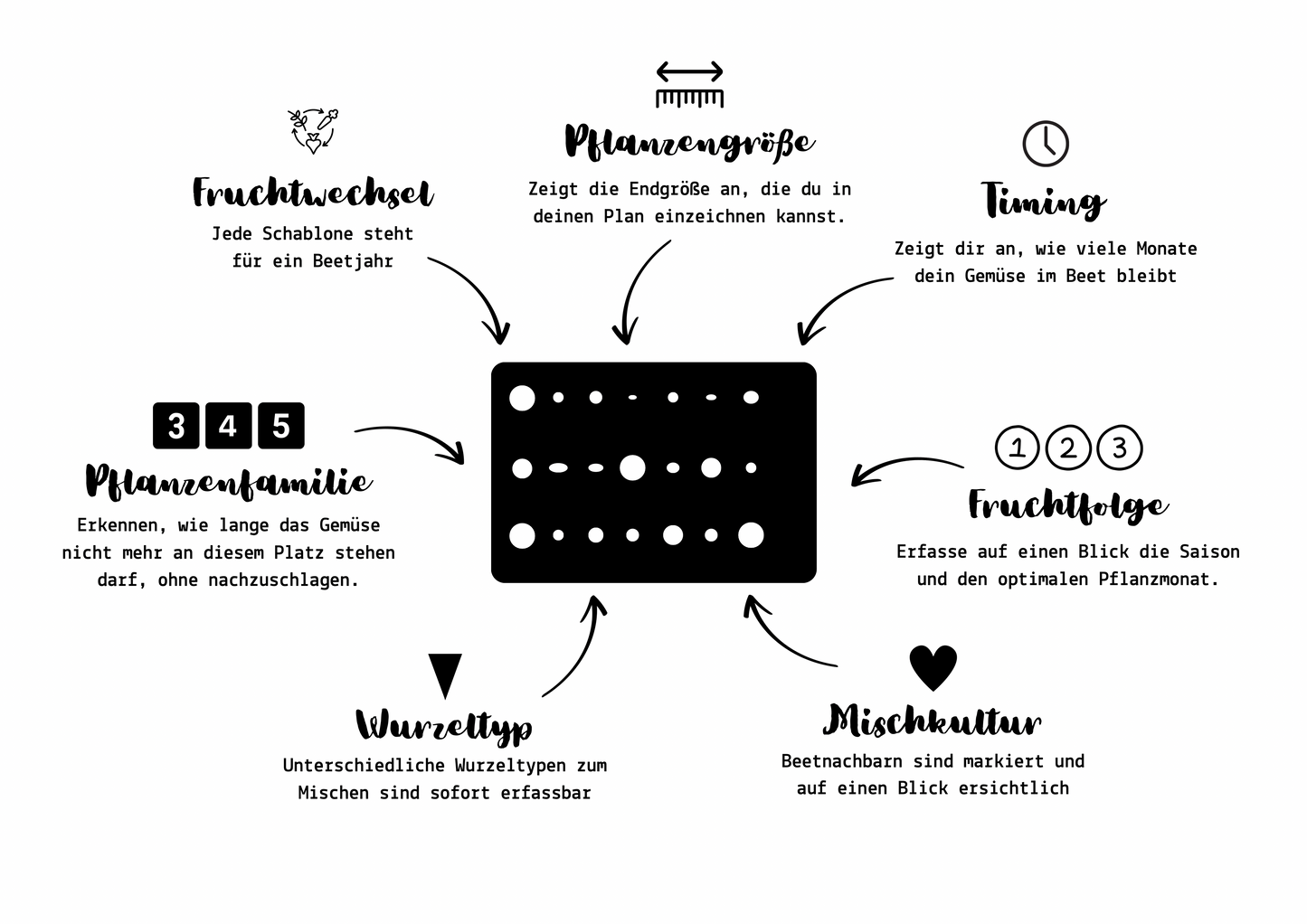 Gemüsegarten planen – Planungsschablonen Exklusiv