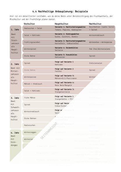 Gemüsegarten planen – Planungsschablonen Basis