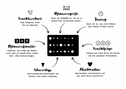 Gemüsegarten planen – Planungsschablonen Exklusiv