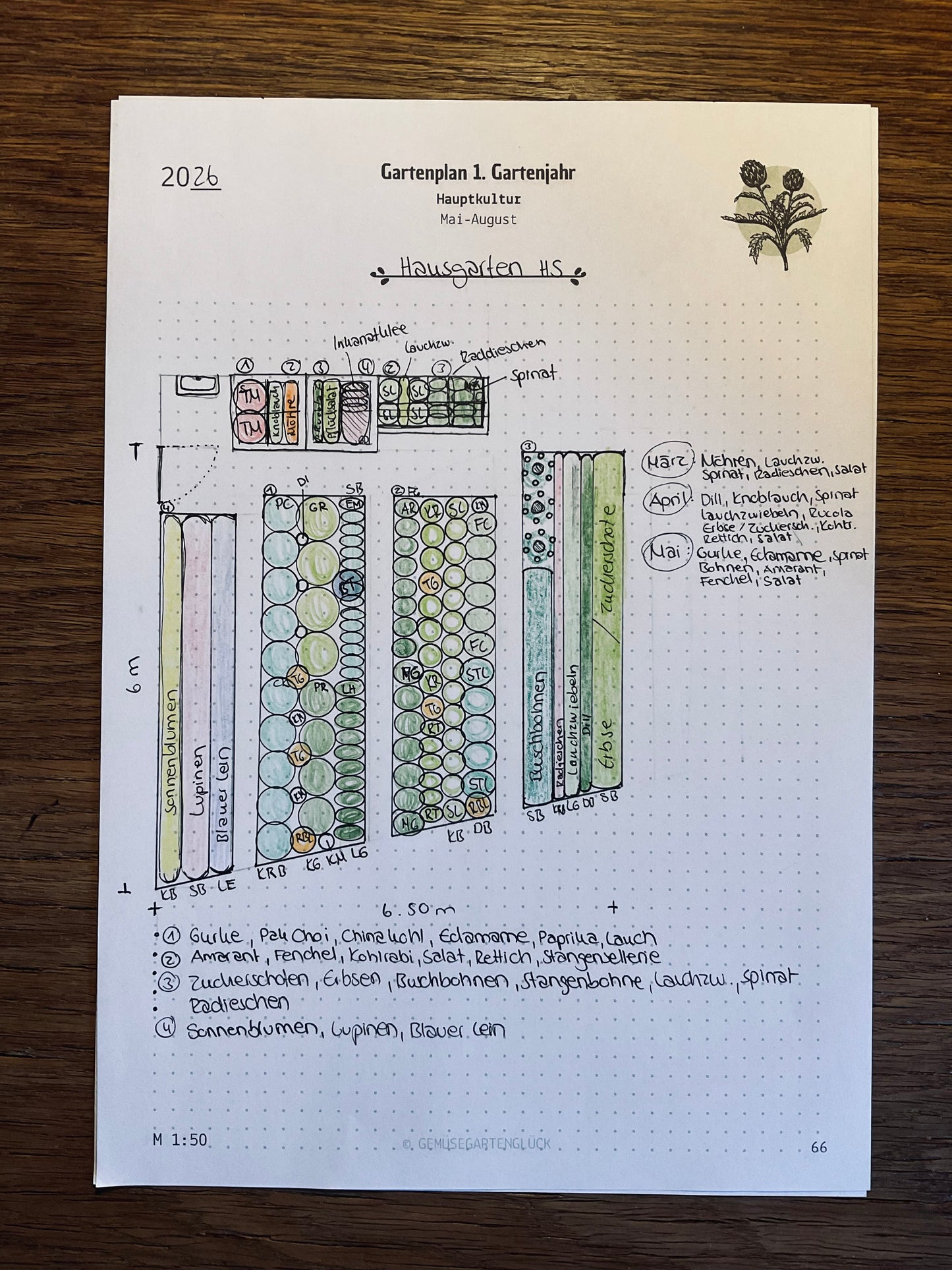 Planungsschablone für kleine Gärten & Hochbeete