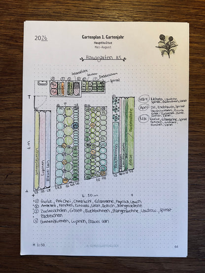 Planungsschablone für kleine Gärten & Hochbeete