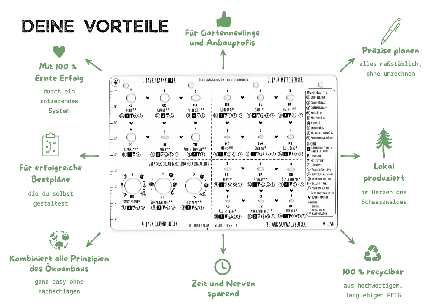 Planungsschablone für kleine Gärten & Hochbeete